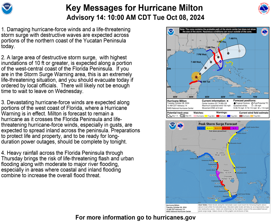 Hurricane Milton Operational Update Florida Housing Coalition